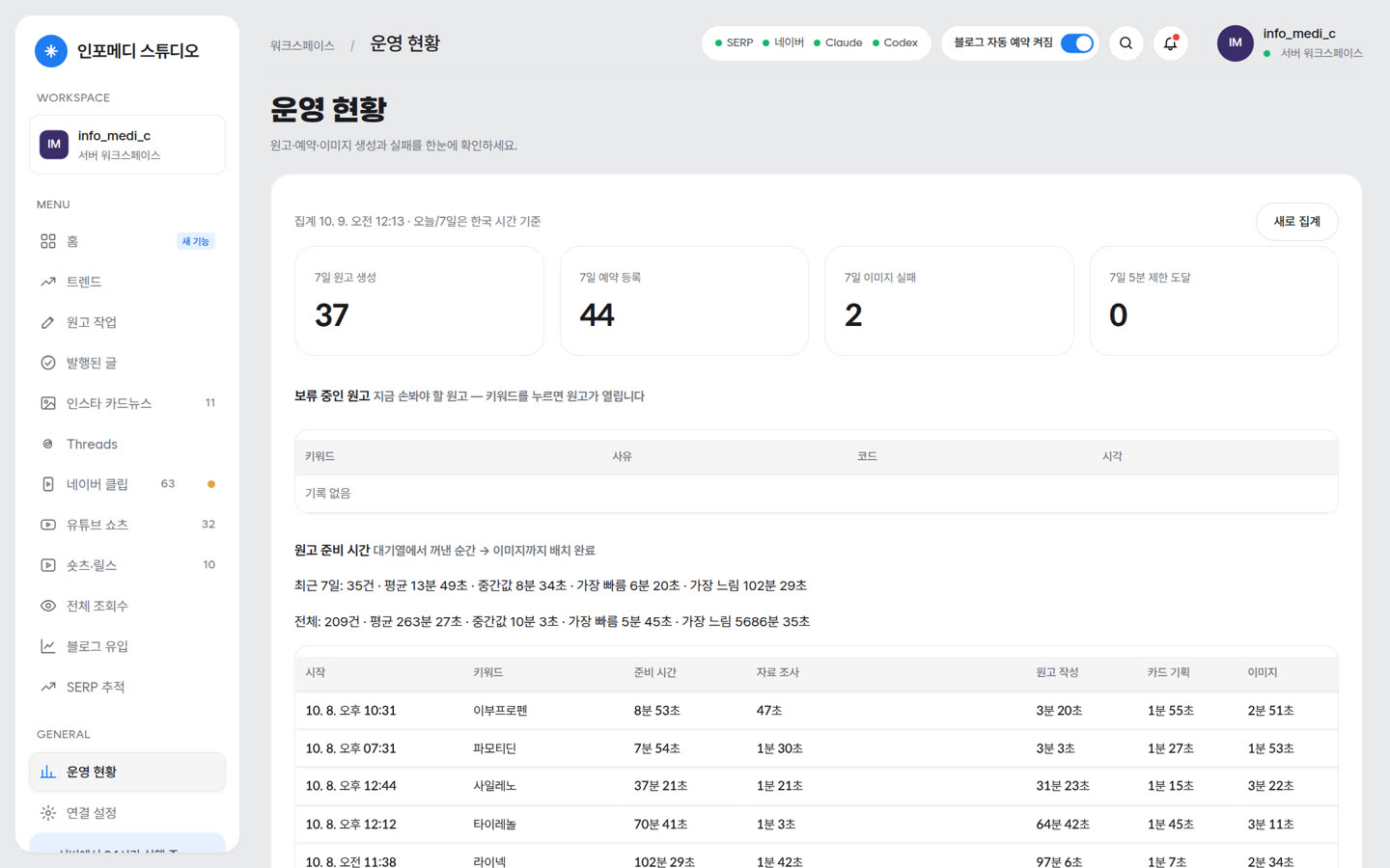 Quokkaboard dashboard: Operations