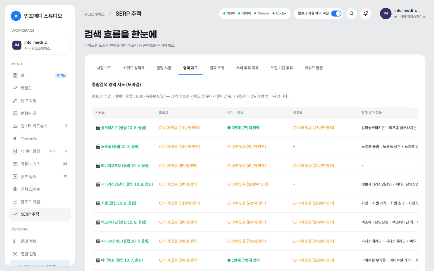 Quokkaboard dashboard: Search map