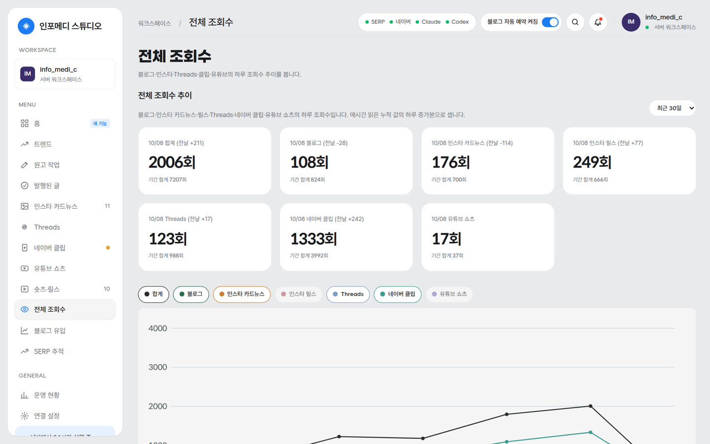 Quokkaboard dashboard: All views